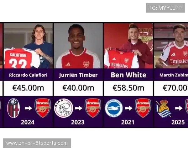 英超球队的球员转会传闻